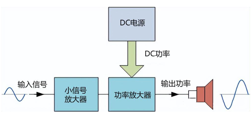 功率放大器使用常见问题分享（二）