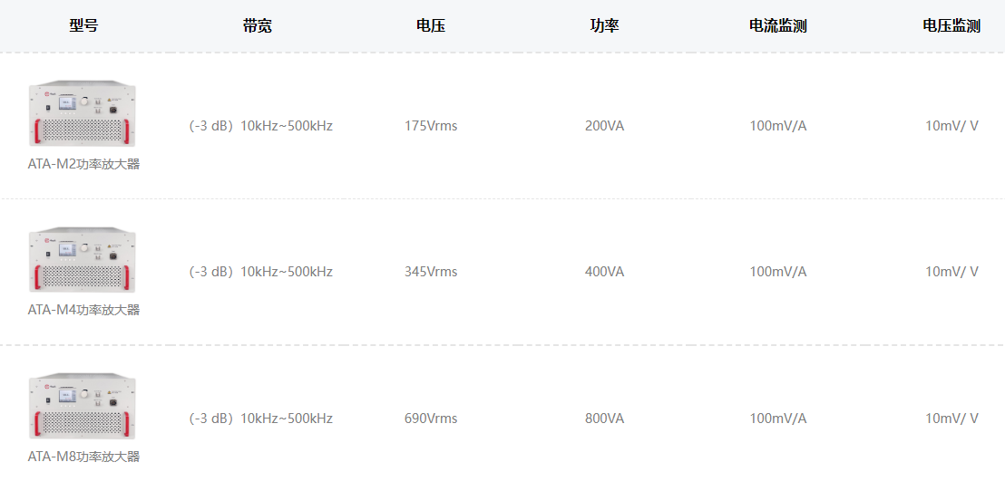 ATA-M系列功率放大器指标参数