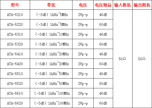 ATA-5000系列前置微小信号放大器指标参数