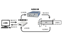 电压放大器在自感知的悬臂梁变形控制研究中的应用